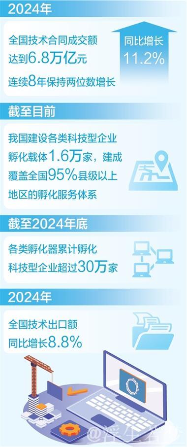 “硬核服务”培育更多硬科技企业（政策解读）