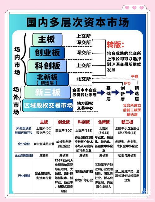 年中经济观察 - 解读资本市场的持续稳定与活跃