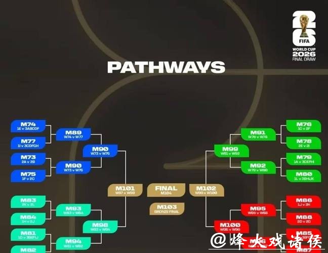 2026世界杯外围赛的裁判名单