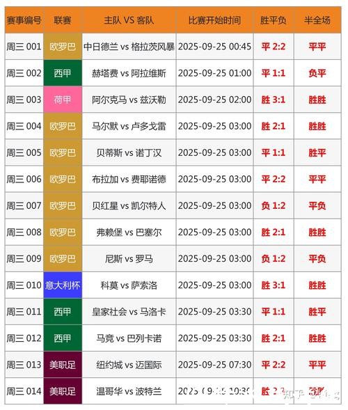 世界杯比分预测指南:专家预测技巧分享 世界杯比分预测指南:专家预测技巧分享