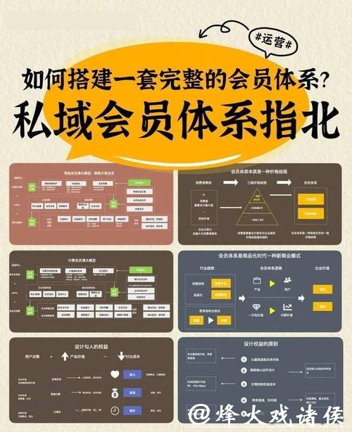 世界杯外围平台会员等级权益揭秘