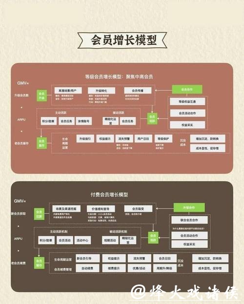 世界杯外围平台会员等级权益揭秘