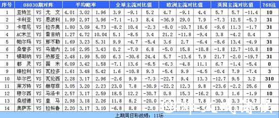 世界杯买球平台赔率对比，哪里更划算？