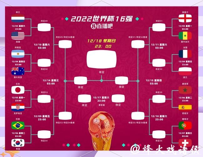 世界杯赛程预测：爆冷可能性的比赛盘点
